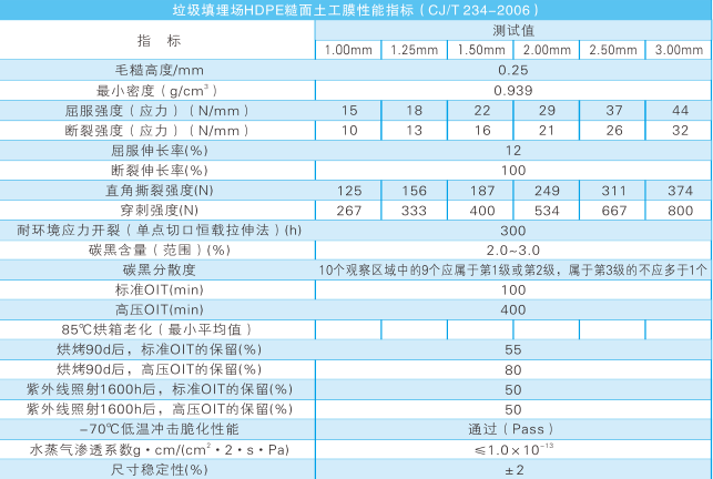 湖南益宏達(dá)新材料有限責(zé)任公司,HDPE、土工布、土工膜、土工格柵、排水網(wǎng)